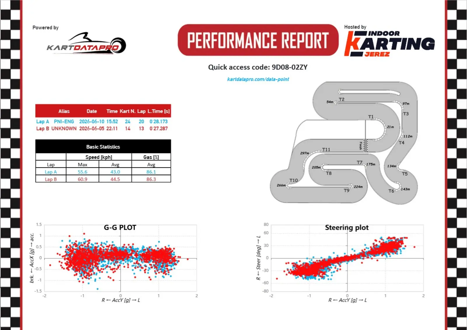 KartDataPro performance report - lap stats, track map and G-G / steering plots